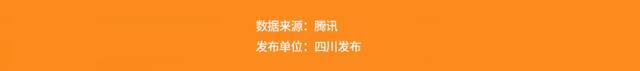 全省政务微信公众号榜单（4月12日-4月18日） 周榜