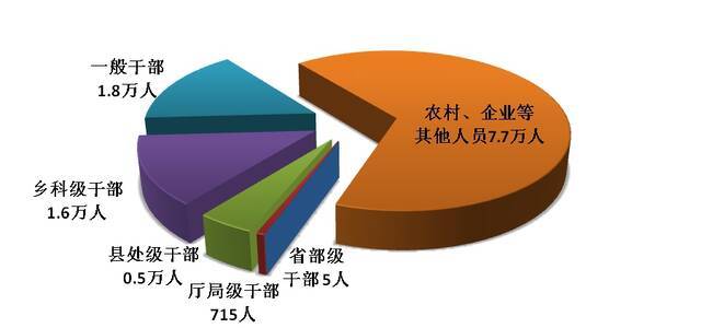 中央纪委国家监委通报2021年第一季度全国纪检监察机关监督检查审查调查情况