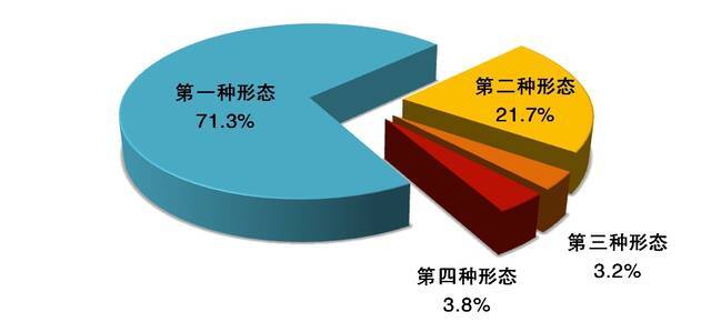 中央纪委国家监委通报2021年第一季度全国纪检监察机关监督检查审查调查情况