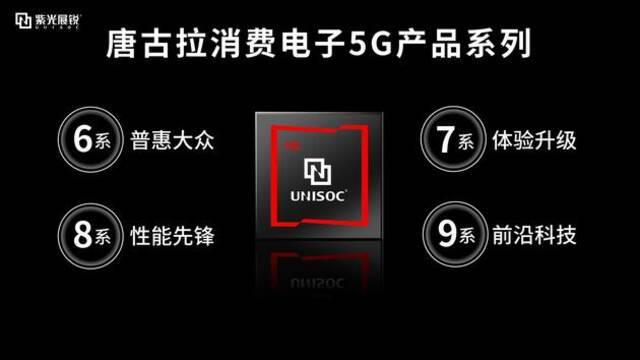 紫光展锐：基于展锐6纳米5G芯片的终端7月量产上市