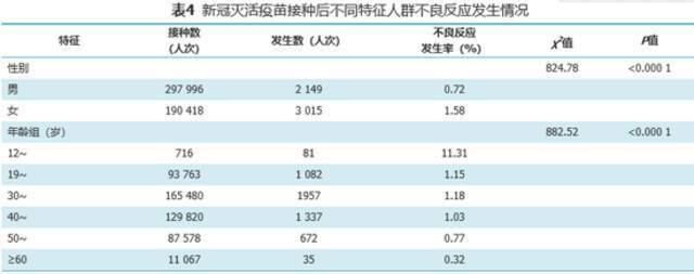 未见严重不良反应！国药新冠疫苗安全数据出炉