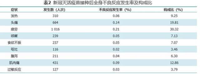 未见严重不良反应！国药新冠疫苗安全数据出炉