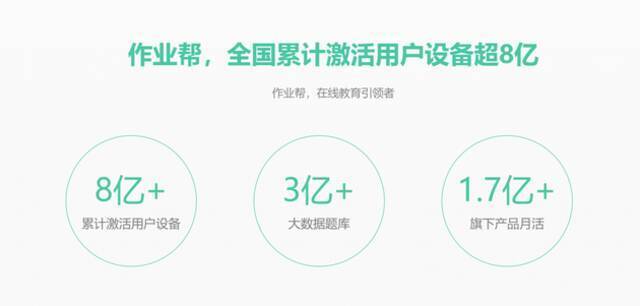 作业帮考虑下半年赴美IPO：至少融资5亿美元，软银高盛红杉为股东