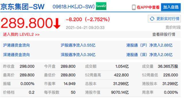 香港恒生指数开盘跌1.49% 哔哩哔哩开跌近4%