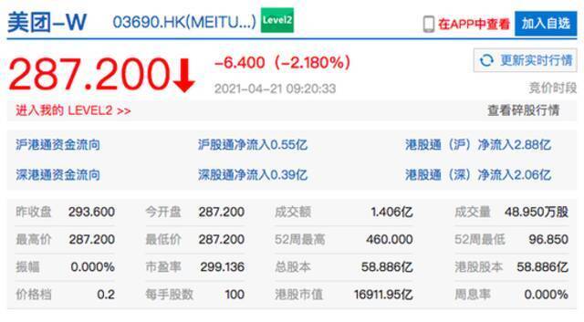 香港恒生指数开盘跌1.49% 哔哩哔哩开跌近4%