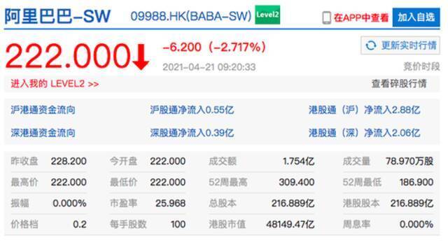 香港恒生指数开盘跌1.49% 哔哩哔哩开跌近4%