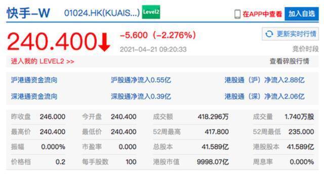 香港恒生指数开盘跌1.49% 哔哩哔哩开跌近4%
