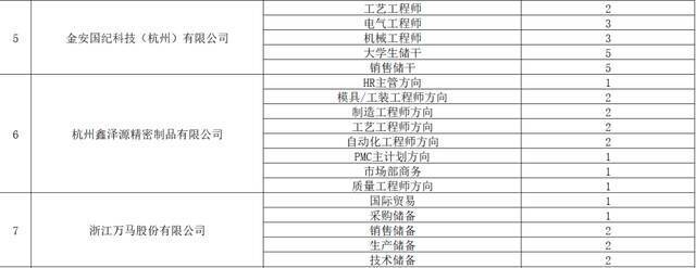 1000+岗位等你来PICK！2021区校合作人才招聘会来袭