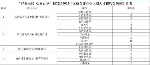 1000+岗位等你来PICK！2021区校合作人才招聘会来袭