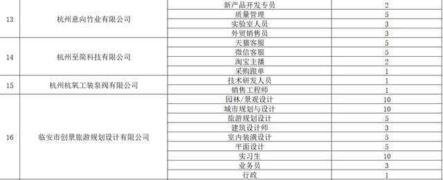 1000+岗位等你来PICK！2021区校合作人才招聘会来袭