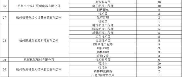 1000+岗位等你来PICK！2021区校合作人才招聘会来袭