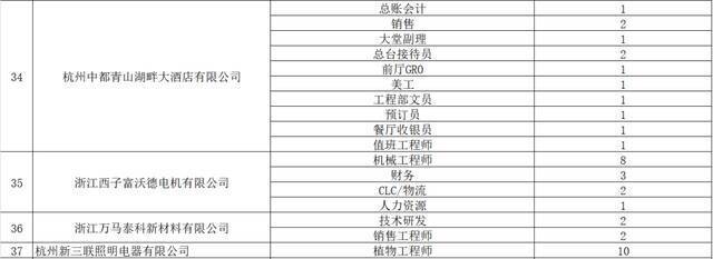 1000+岗位等你来PICK！2021区校合作人才招聘会来袭