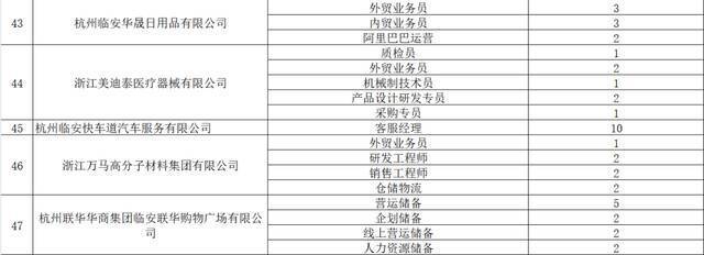 1000+岗位等你来PICK！2021区校合作人才招聘会来袭