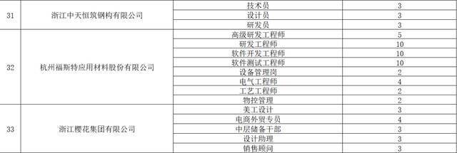 1000+岗位等你来PICK！2021区校合作人才招聘会来袭