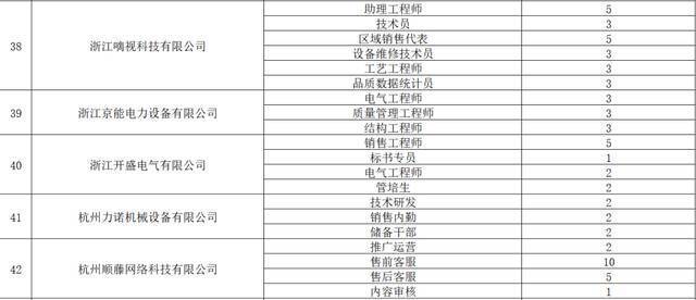 1000+岗位等你来PICK！2021区校合作人才招聘会来袭