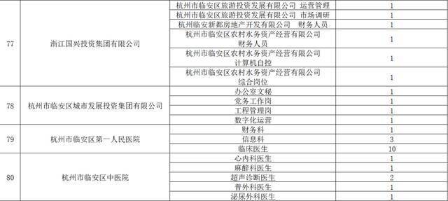 1000+岗位等你来PICK！2021区校合作人才招聘会来袭