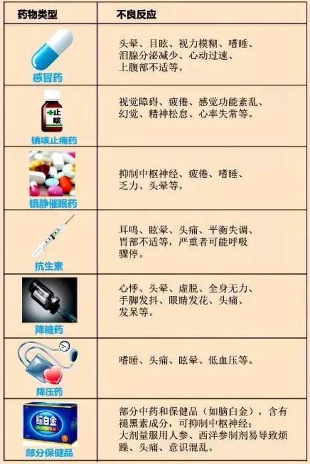 广东一老司机困驾致6车连撞，罪魁祸首竟是它？交警提醒：危害堪比酒驾