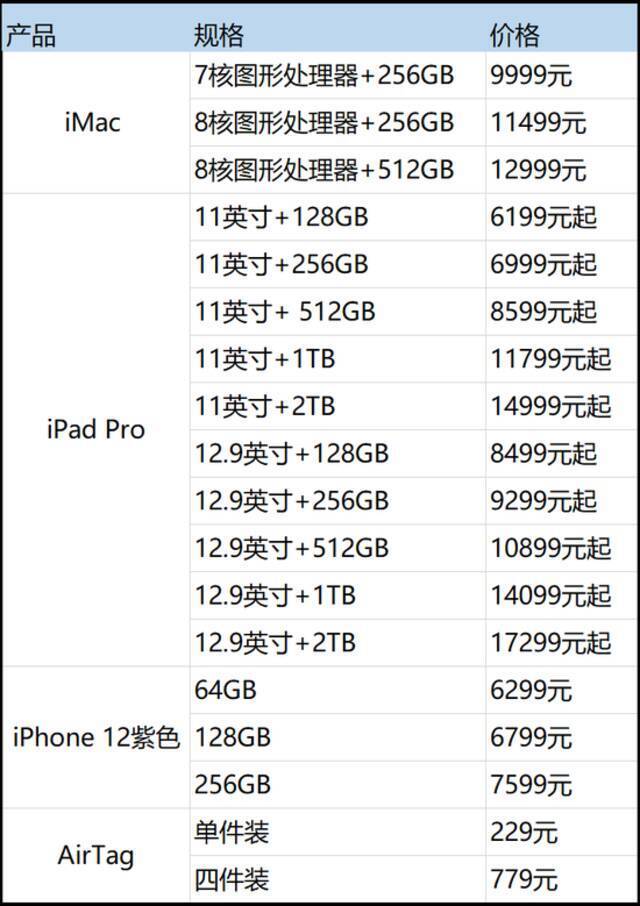 紫色iPhone、七彩iMac，苹果发布会很有料，市值却一夜蒸发1888亿元