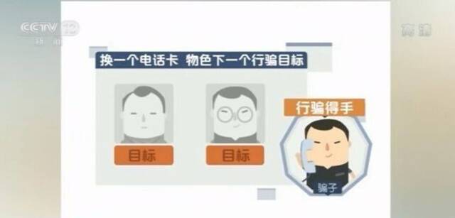 骗子行骗剧本多 “独幕剧”“连续剧”花样繁多需警惕