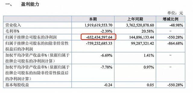 图源：神州优车公告