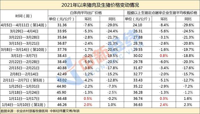 猪价连降，养猪大户一家欢喜多家愁！还能“坚强”吗