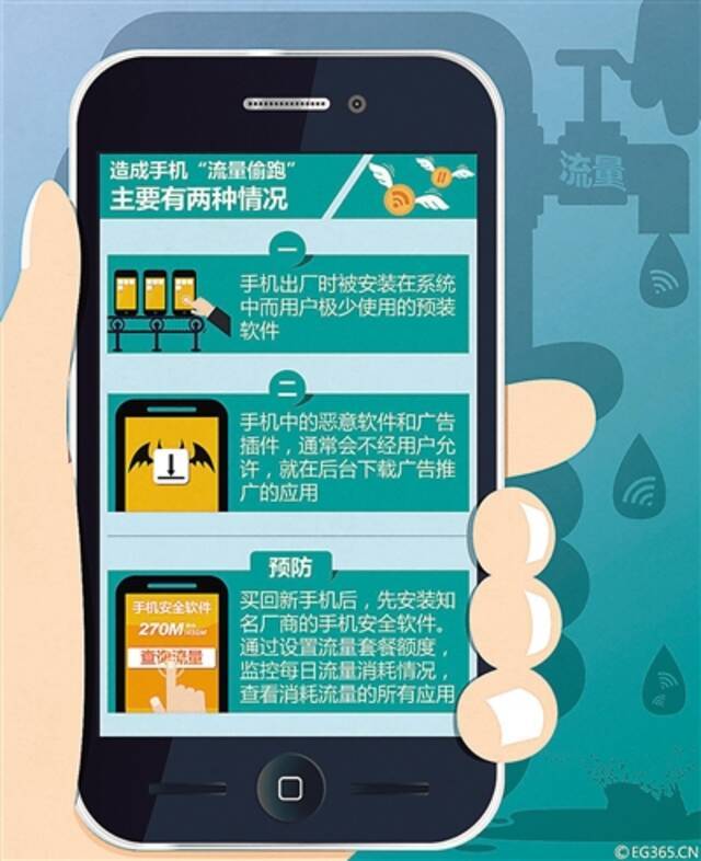 App“偷跑”损流量 更要当心隐私泄露