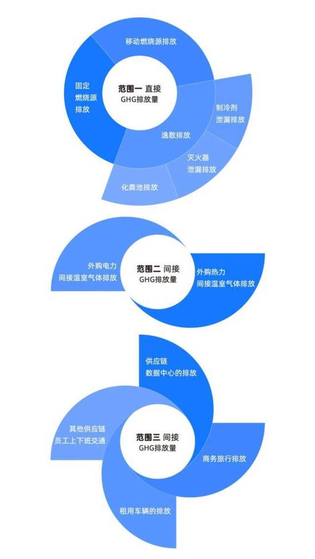 蚂蚁集团公布碳中和路线图 将稳步推进绿色投资