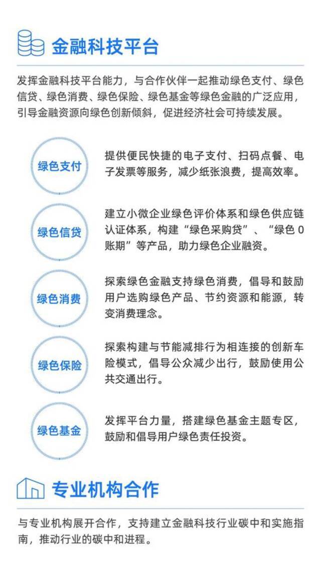 蚂蚁集团公布碳中和路线图 将稳步推进绿色投资