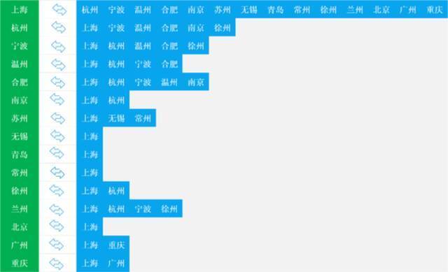 15城轨道交通乘车二维码互联互通情况一览表