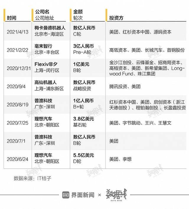 王兴要做“所有人的敌人”？梳理美团10年战略投资脉络