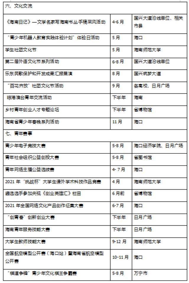 “海南自贸港国兴筑梦大道”青少年综合服务平台云发布2021年重点项目