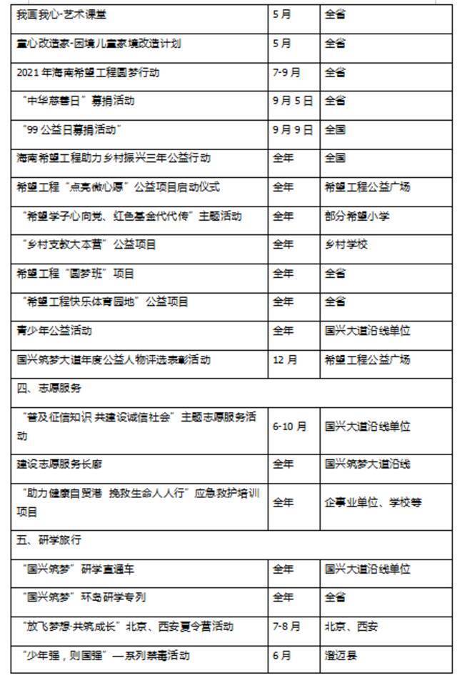 “海南自贸港国兴筑梦大道”青少年综合服务平台云发布2021年重点项目