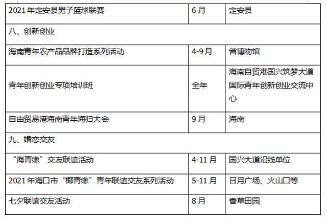 “海南自贸港国兴筑梦大道”青少年综合服务平台云发布2021年重点项目