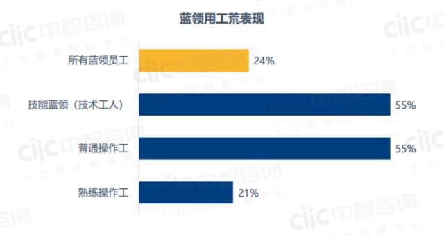 月薪最高1.4万、60多岁不嫌老：制造业为何还是招不到人？