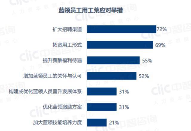 月薪最高1.4万、60多岁不嫌老：制造业为何还是招不到人？