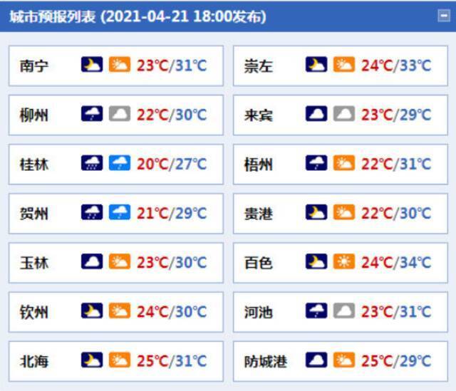 早新闻丨一季度广西生产总值同比增长16.1%