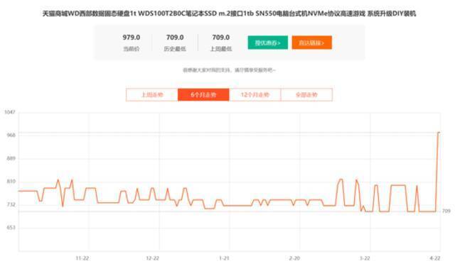 “挖矿”炒高显卡后 这种电脑硬件也被爆炒：有的10多天涨了近一倍！