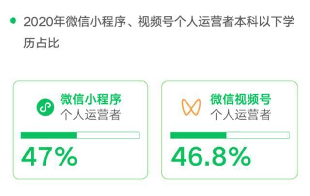 腾讯联合中国信通院发布研究报告：微信生态带动3684万个就业机会