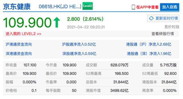 香港恒生指数开盘涨0.33% 港股京东健康开涨超2.5%