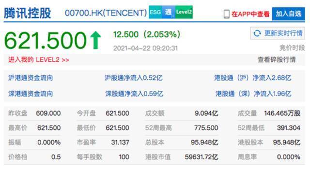 香港恒生指数开盘涨0.33% 港股京东健康开涨超2.5%