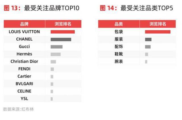 2021中国二手奢侈品电商平台消费洞察报告：90后买家和卖家占主导