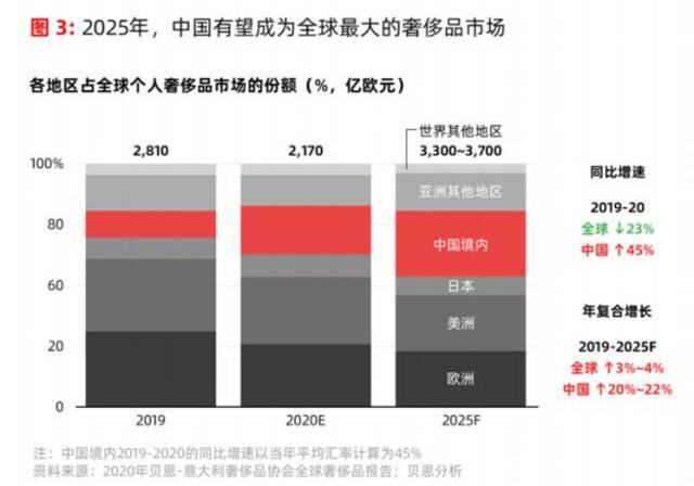 2021中国二手奢侈品电商平台消费洞察报告：90后买家和卖家占主导