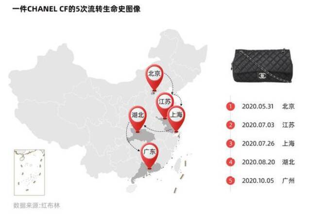 2021中国二手奢侈品电商平台消费洞察报告：90后买家和卖家占主导