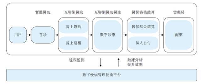 微医“流血”上市：可能死不了 但大概率活不好