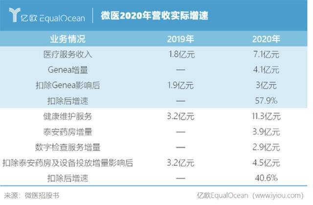 微医“流血”上市：可能死不了 但大概率活不好