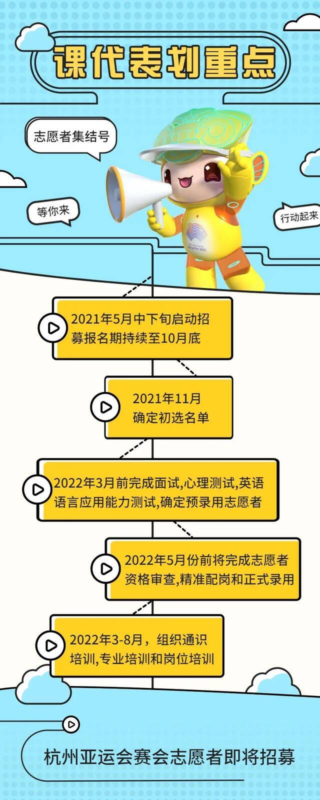 杭州亚运会赛会志愿者招募时间表来了！