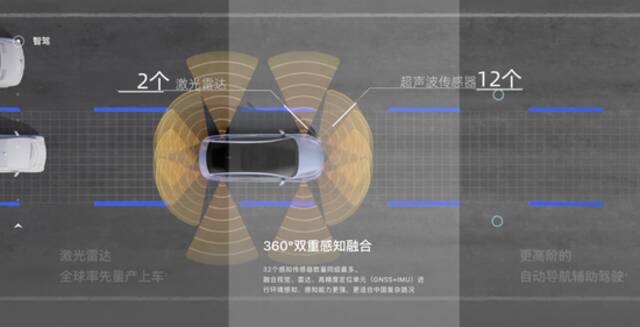 图源：小鹏汽车官网