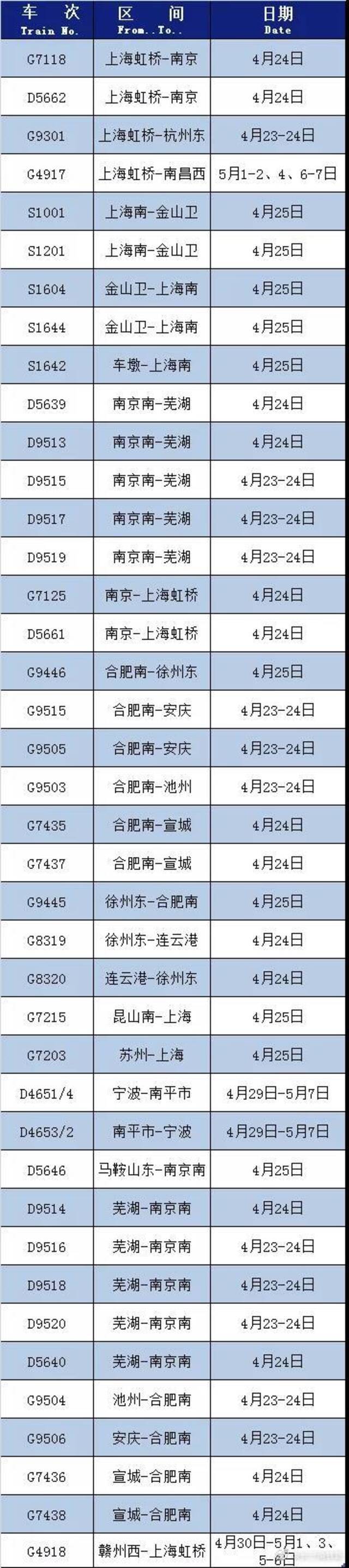 长三角铁路最新恢复开行、增开车次来啦！