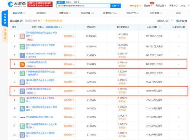 小米、字节跳动关联公司入股帕拓逊 后者为跨境电商企业