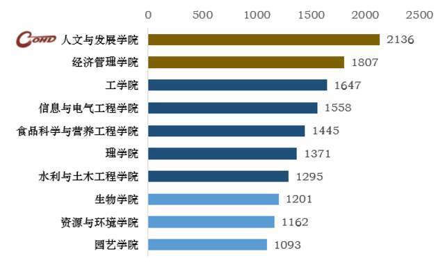 世界读书日｜你是1/839182